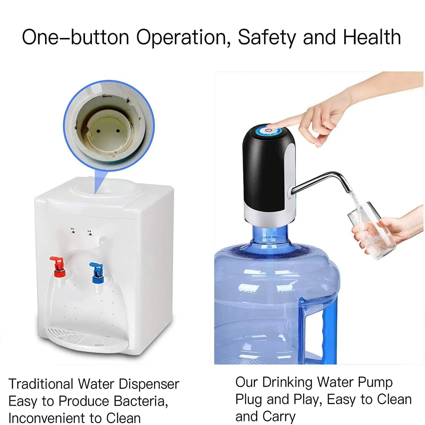 Water Bottle Pump USB Charging